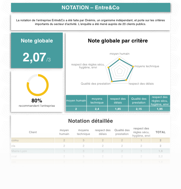 visuel-fiche-notation visuel-fiche-notation