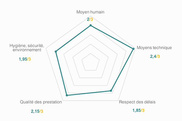visuel-graph3 visuel-graph3